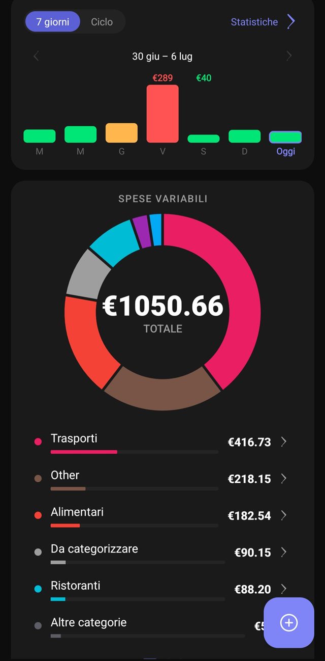 Grafici di uRekoin: spese degli ultimi 7 giorni e ripartizione per categoria con trasporti, alimentari e ristoranti